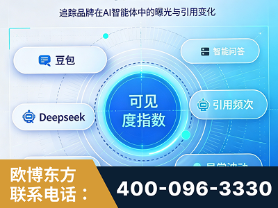 塔城-AI可见度监测
