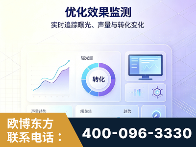 塔城-优化效果监测