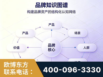 塔城-品牌知识图谱