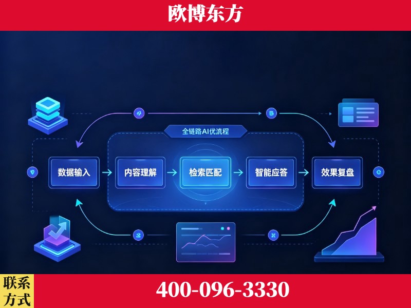 塔城-品牌优化